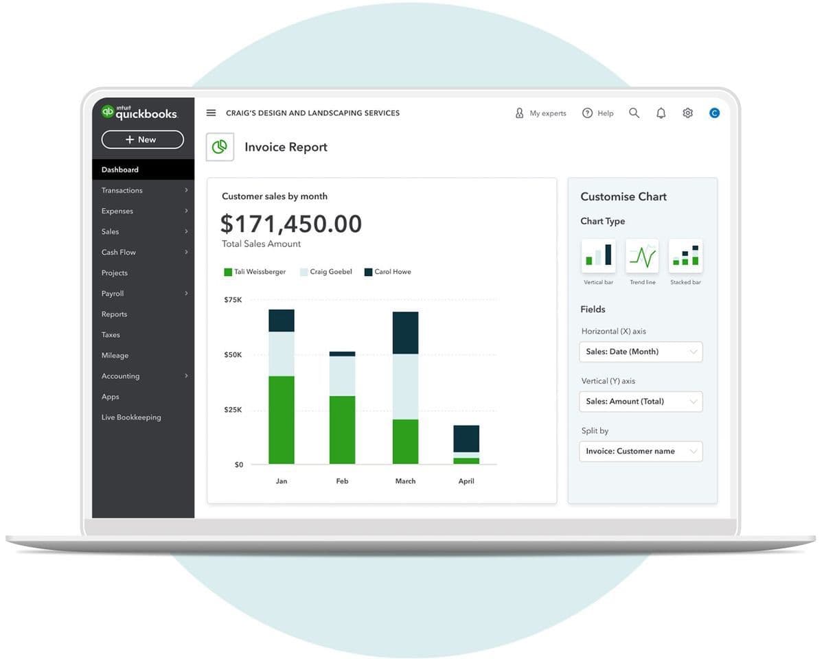 Peace of mind accounting overview